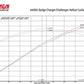 Corsa 19-21 Dodge Challenger SRT/Hellcat/Redeye/Demon Carbon Fiber Air Intake w/ MaxFlow 5 Oil Filt.