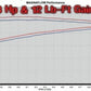 MagnaFlow Sys C/B 04 Ram Hemi Sc/Cc-Sb