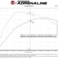 aFe Rapid Induction Pro 5R Cold Air Intake System Brushed 21-22 Ford F-150 Raptor V6-3.5L (tt)