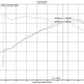 Injen 18-19 Audi S4/S5 (B9) 3.0L Turbo Wrinkle Black Short Ram Intake