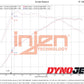 Injen 22-23 Hyundai Elantra N L4-2.0L Turbo Cold Air Intake Wrinkle Black