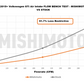 Mishimoto 15-21 VW Golf/GTI Performance Air Intake Kit - Polished