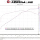 AFe Magnum FORCE Stage-2 Cold Air Intake System w/Pro Dry S Media 18-19 Ford Mustang GT