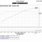 Injen 14 Infiniti Q50 3.7L V6 Black Dual Short Ram Intake w/ MR Techn and Heat Shields