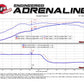 aFe Twisted Steel 3in Rear Down-Pipe/Mid Pipe 2017+ Honda Civic Type R I4 2.0L (t)