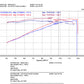 Injen 03-08 Mazda 6 2.3L 4 Cyl. Polished Cold Air Intake