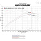 Injen 04-11 Ford Ranger PU 4.0L V6 Wrinkle Blk Short Ram Intake w/ MR Tech/Air Fusion/Heat Shield