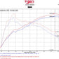 Injen 16-17 Lexus IS200T/RC200T 2.0L Black Short Ram Air Intake w/ MR Technology