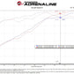 aFe MagnumFORCE Intakes Stage-2 Pro 5R 2015 Ford F-150 5.0L V8
