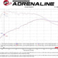 aFe 09-16 Audi A4/A5 (B8) L4-2.0L (t) Twisted Steel 3in. Downpipe - 304 Stainless w/ Cat