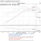 Injen 00-04 Tacoma 2.4L 4 Cyl. 01-04 Tacoma PreRunner 2.7L 4 Cyl. only Wrinkle Black Power-Flow A
