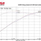 Corsa 17-21 Chevrolet Camaro ZL1 Carbon Fiber Air Intake w/ MaxFlow 5 Oil Filtration