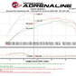 aFe Scorcher GT Module 12-16 BMW 328i/428i (F3X) L4 2.0L (t) N20/N26