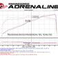 aFe Momentum GT Pro 5R Cold Air Intake System 16-17 Jeep Grand Cherokee V6-3.6L
