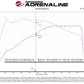aFe 19-22 BMW Z4 30i 2.0L (t) Track Series Carbon Fiber Cold Air Intake System w/ Pro DRY S Filter