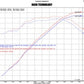 Injen 02-06 Cadillac Escalade V8 5.3L/6.0L Evolution Air Intake