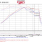 Injen 15-18 Hyundai Sonata 1.6L (t) Polished Short Ram Intake w/ Heat Shield