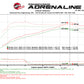 aFe Scorcher Module 16-17 Honda Civic I4-1.5L (t)