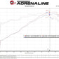 aFe Takeda Momentum Pro 5R Cold Air Intake System 14-19 Ford Fiesta L4-1.6L