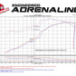 aFe Momentum GT Pro 5R Cold Air Intake System 11-17 Jeep Grand Cherokee (WK2) V8 5.7L HEMI