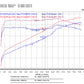 Injen 03-05 Mazda 6 3.0L V6 Coupe & Wagon Black Cold Air Intake **SPECIAL ORDER**