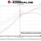 aFe Takeda Intakes Stage-2 CAIS w/ Pro 5R Media 16-18 Honda Civic 2.0L