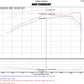 Injen 16-20 Toyota Tacoma 3.5L V6 Short-Ram Intake System W/ Air Fusion (Incl Heat Shield) Black