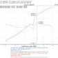 Injen 06-09 Civic Si Coupe Only 60mm Cat-back Exhaust w/ Titanium Tip