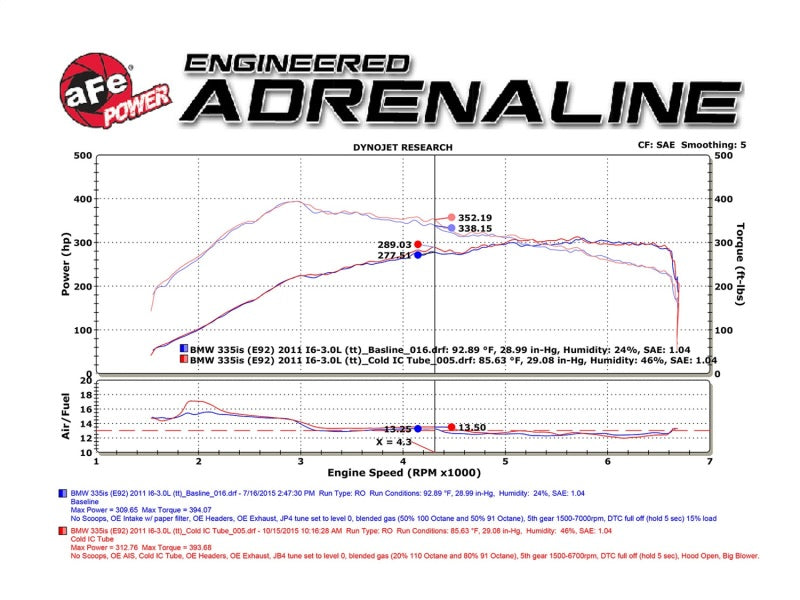 aFe BladeRunner 3in Black Intercooler Tube Cold Side w/ Couplings & Clamps 07-10 BMW 335i 3.0L (tt)