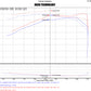 Injen 16-20 Toyota Tacoma 3.5L V6 Short-Ram Intake System W/ Air Fusion (Incl Heat Shield) Black
