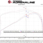 aFe 21-22 Jeep Grand Cherokee L (WL) HEMI V8 5.7L Momentum GT Cold Air Intake System w/Pro 5R Filter