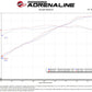 aFe POWER Momentum GT Pro 5R Intake System 19-22 Chevrolet Blazer V6-3.6L
