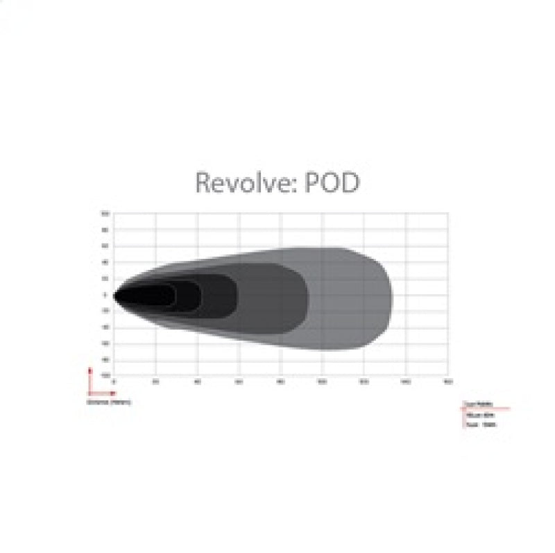 Rigid Industries Revolve Pod with White Trim Ring - Pair