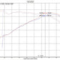 Injen 18-19 Audi S4/S5 (B9) 3.0L Turbo Polished Short Ram Intake