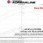 aFe Scorcher GT Module 19-21 RAM Diesel Trucks L6-6.7L (Turbodiesel)