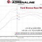 aFe 21-22 Ford Bronco / 19-22 Ford Ranger L4-2.3L (t) EcoBoost Scorcher GT Power Module