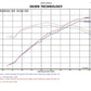 Injen 12-17 Hyundai Veloster 1.6L / 11-17 Hyundai Accent 1.6L Black Short Ram Intake