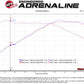 aFe MACHForce XP 3in to 2.5in 304 SS Axle-Back Exhaust w/ Polished Tips 14-16 BMW M235i