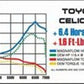 MagnaFlow Sys C/B Ford F150 4.6/5.4L 97-On