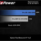aFe 19-21 Mini Cooper / S / Clubman L3 1.5L (t) MagnumFORCE Intake Stage-2 Pro 5R