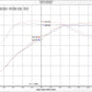 Injen 16-19 BMW 340/ 440/ M140/ M240 i/ix 3.0T (B58) Evolution Intake