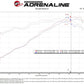 aFe Takeda Momentum Pro Dry S Cold Air Intake System 14-19 Ford Fiesta L4-1.6L